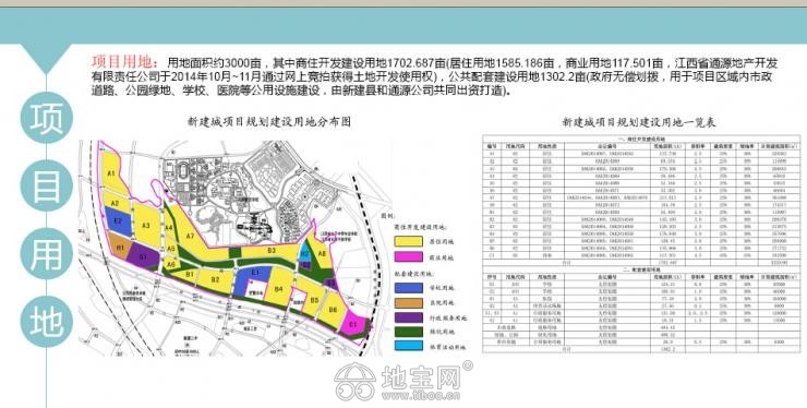 九龙湖江西省直单位集资房转让指标